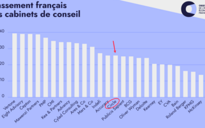 Top 25 des cabinets de conseil en France